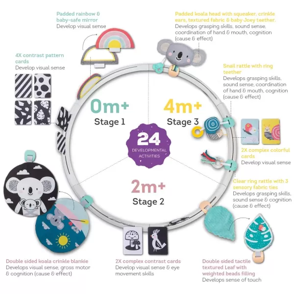 Taf Toys All Around Me Activity Hoop  Developmental Hoop Prefect for Newborns and up with 24 Developmental Activities Designed to Promote Babys Senses Motor Skills and Cognitive DevelopmentGreen