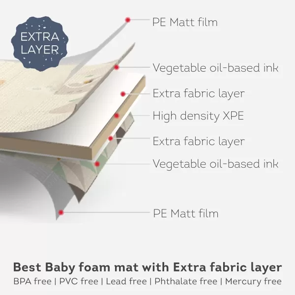 Taf Toys ExtraLarge Cushioned Folded Baby Play Mat Foam Play Mat 79quot x 59quot Large Baby Mat for Floor Foldable Playmats for Babies and Toddlers Waterproof Foam Playmat Kids Play Mat with Travel BagUrban Garden