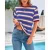 image:imageBTFBM Summer Tops for Women 2026 Crewneck Short Sleeve Striped T Shirts Casual Spring Clothes Color Block Basic Tee BlousesBlue Wine Red