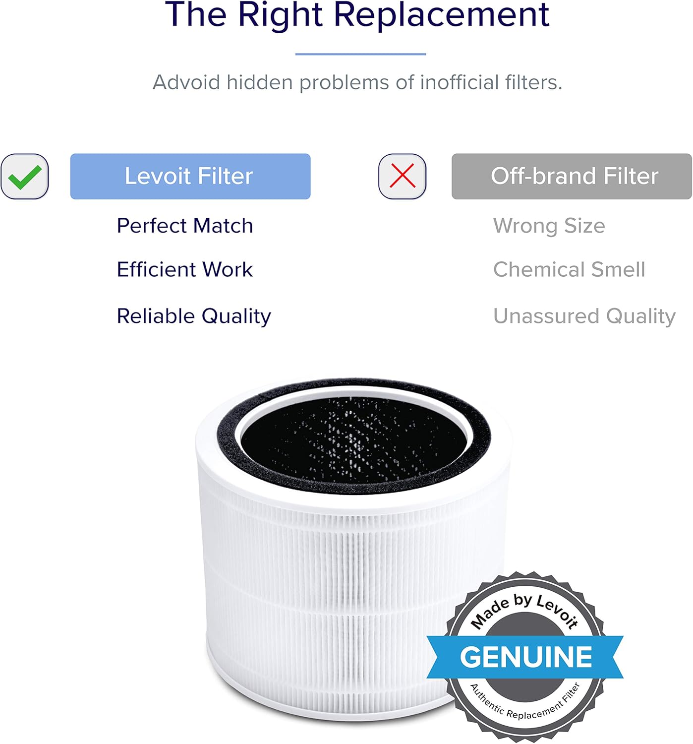 imageLEVOIT Core 200SP Air Purifier Replacement Filter 3in1 Filter HighEfficiency Activated Carbon Core 200SRF 1 Pack White72 x 72 x 57
