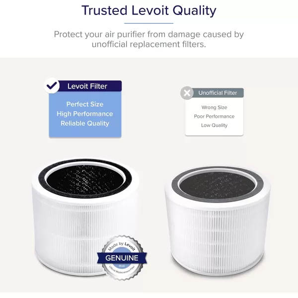 imageLEVOIT Core 200SP Air Purifier Replacement Filter 3in1 Filter HighEfficiency Activated Carbon Core 200SRF 1 Pack White2 Pack