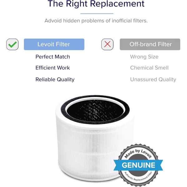 imageLEVOIT Core 200SP Air Purifier Replacement Filter 3in1 Filter HighEfficiency Activated Carbon Core 200SRF 1 Pack White72 x 72 x 57