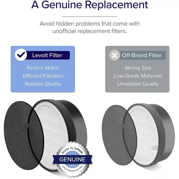 imageLEVOIT LVH132 Air Purifier Replacement Filter 3in1 Nylon PreFilter HighEfficiency Activated Carbon Filter LVH132RF 1 Pack2 Count Pack of 1