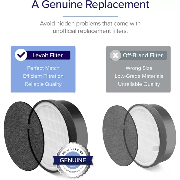imageLEVOIT LVH132 Air Purifier Replacement Filter 3in1 Nylon PreFilter HighEfficiency Activated Carbon Filter LVH132RF 1 Pack4 Count Pack of 1