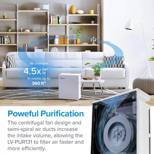 imageLEVOIT LVPUR131 Air Purifier Replacement Filter Activated Carbon Filters Set LVPUR131RF 1 Pack1 Pack