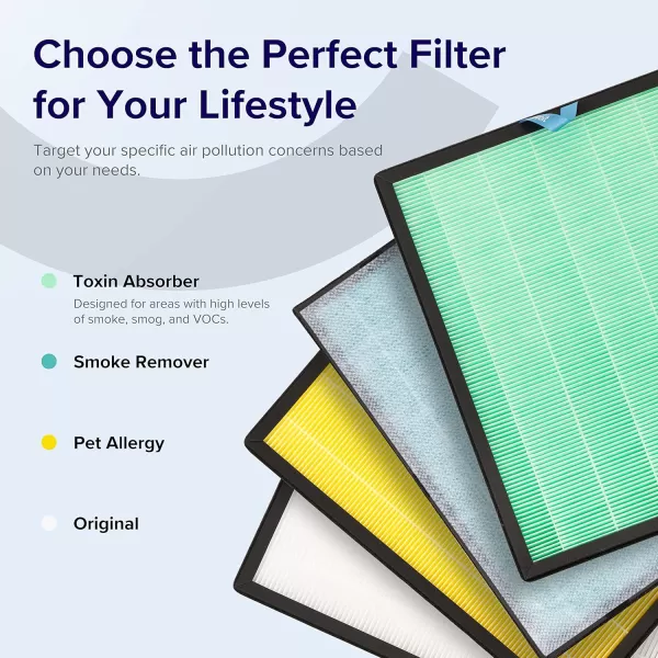 imageLEVOIT Vital 100S Smoke Remover Air Purifier Replacement 3in1 HEPA HighEfficiency Activated Carbon Filter Vital 100SRFSR LRFV102BUS 1 Pack BlueToxin Absorber Replacement Filter