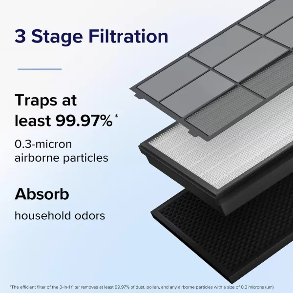 imageLEVOIT Vital 100S Smoke Remover Air Purifier Replacement 3in1 HEPA HighEfficiency Activated Carbon Filter Vital 100SRFSR LRFV102BUS 1 Pack BlueVital 100SRF