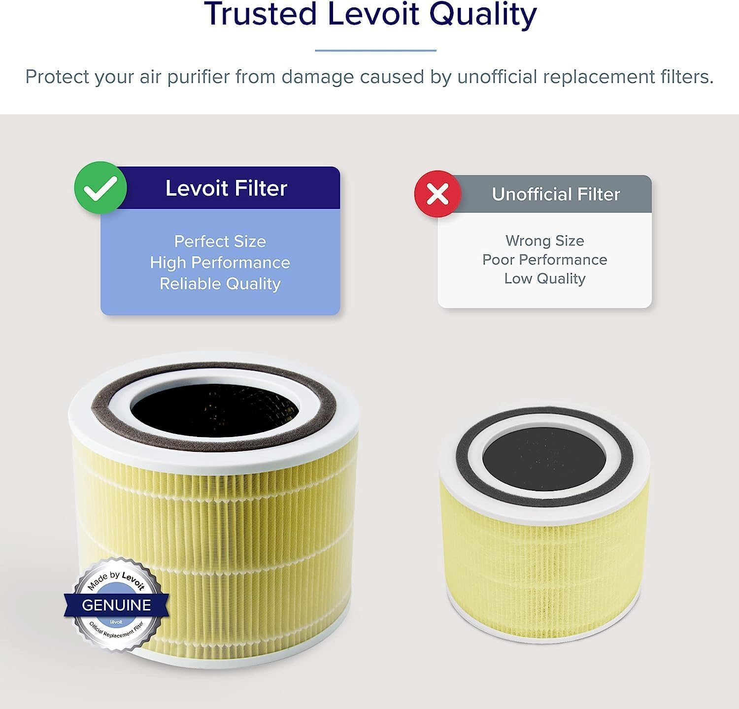 imageLEVOIT Core 300P Air Purifier Pet Allergy Replacement Filter 3in1 Filter Efficiency Activated Carbon Core300RFPA 1 Pack YellowPet Allergy Filter