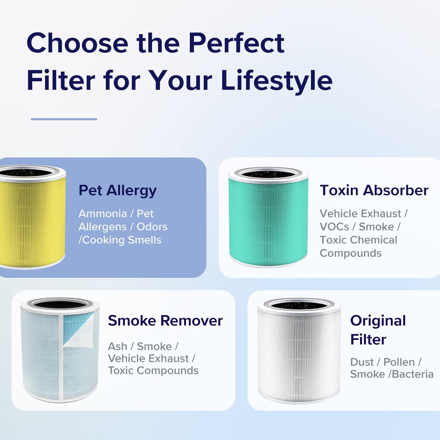 imageLEVOIT Core 400S Air Purifier Smoke Remover 4in1 Replacement Filter Activated Carbon Core400SRFSR LRFC401BUS 1 Pack BluePet Allergy