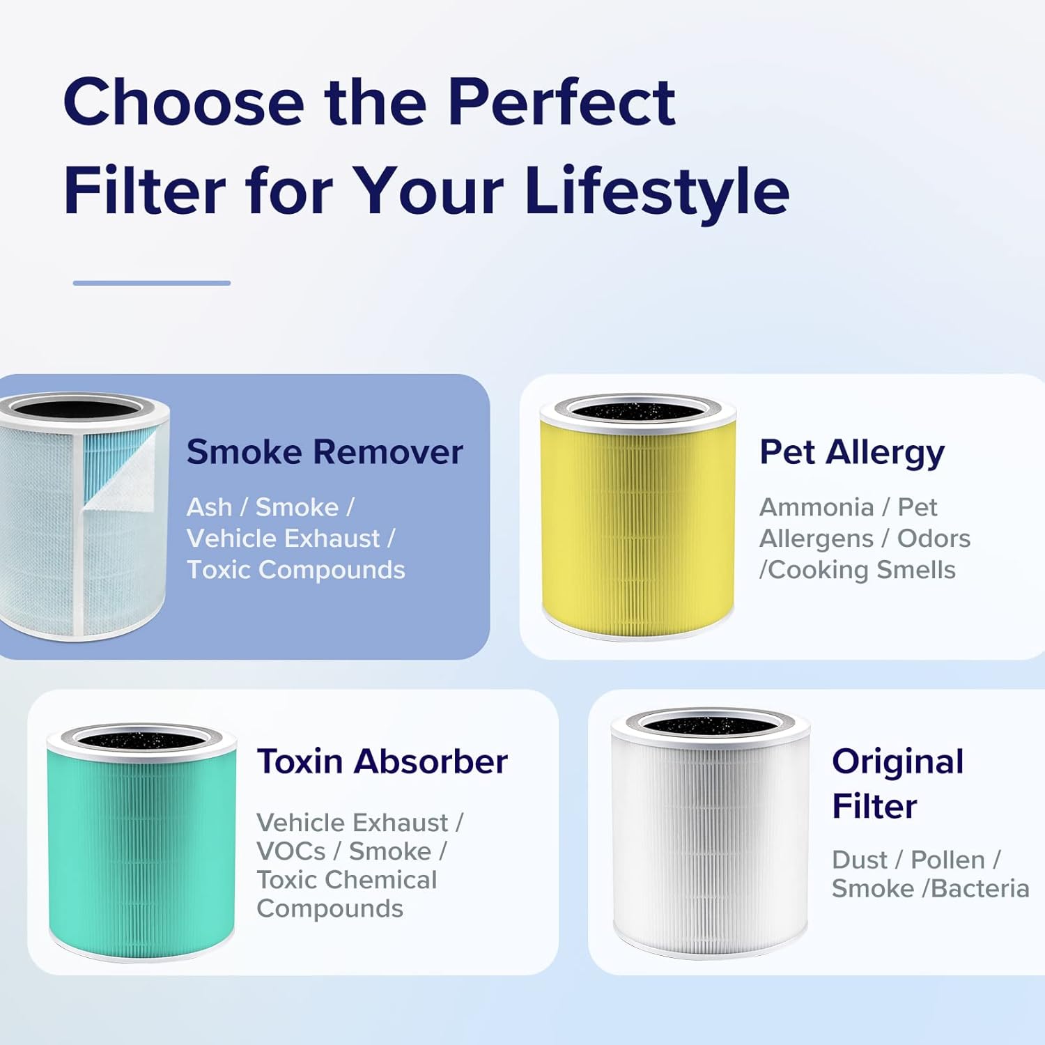 imageLEVOIT Core 400S Air Purifier Smoke Remover 4in1 Replacement Filter Activated Carbon Core400SRFSR LRFC401BUS 1 Pack BlueSmoke Remover