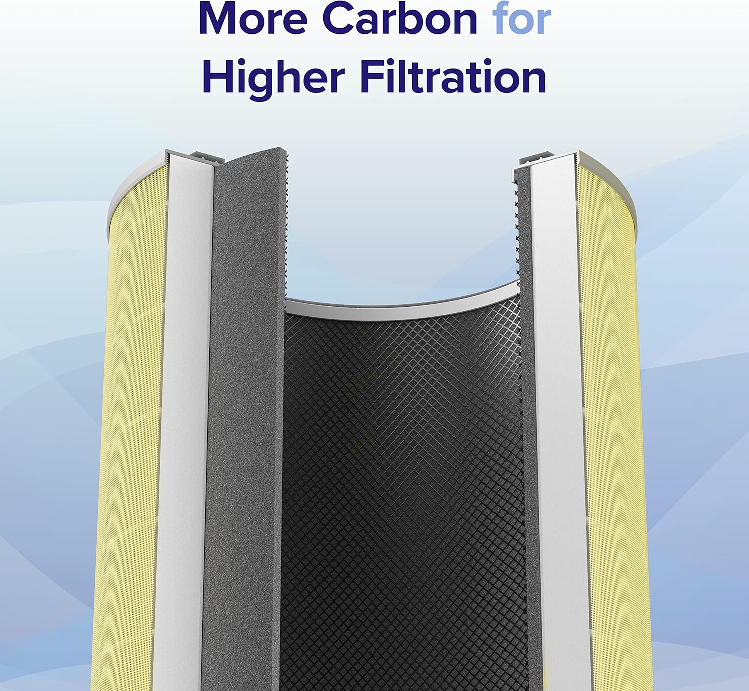 imageLEVOIT Core 600S Air Purifier Smoke Remover Replacement Filter 4in1 Filter and Activated Carbon Core 600SRFSR 1 PackPet Allergy