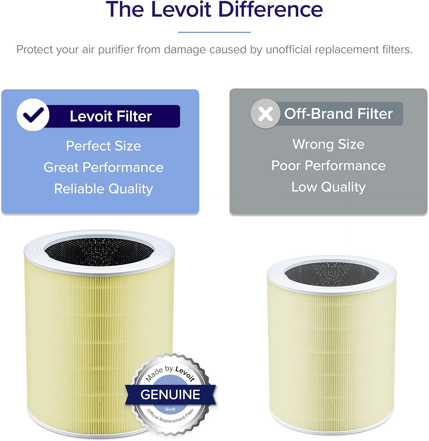 imageLEVOIT Core 600S Air Purifier Smoke Remover Replacement Filter 4in1 Filter and Activated Carbon Core 600SRFSR 1 PackPet Allergy