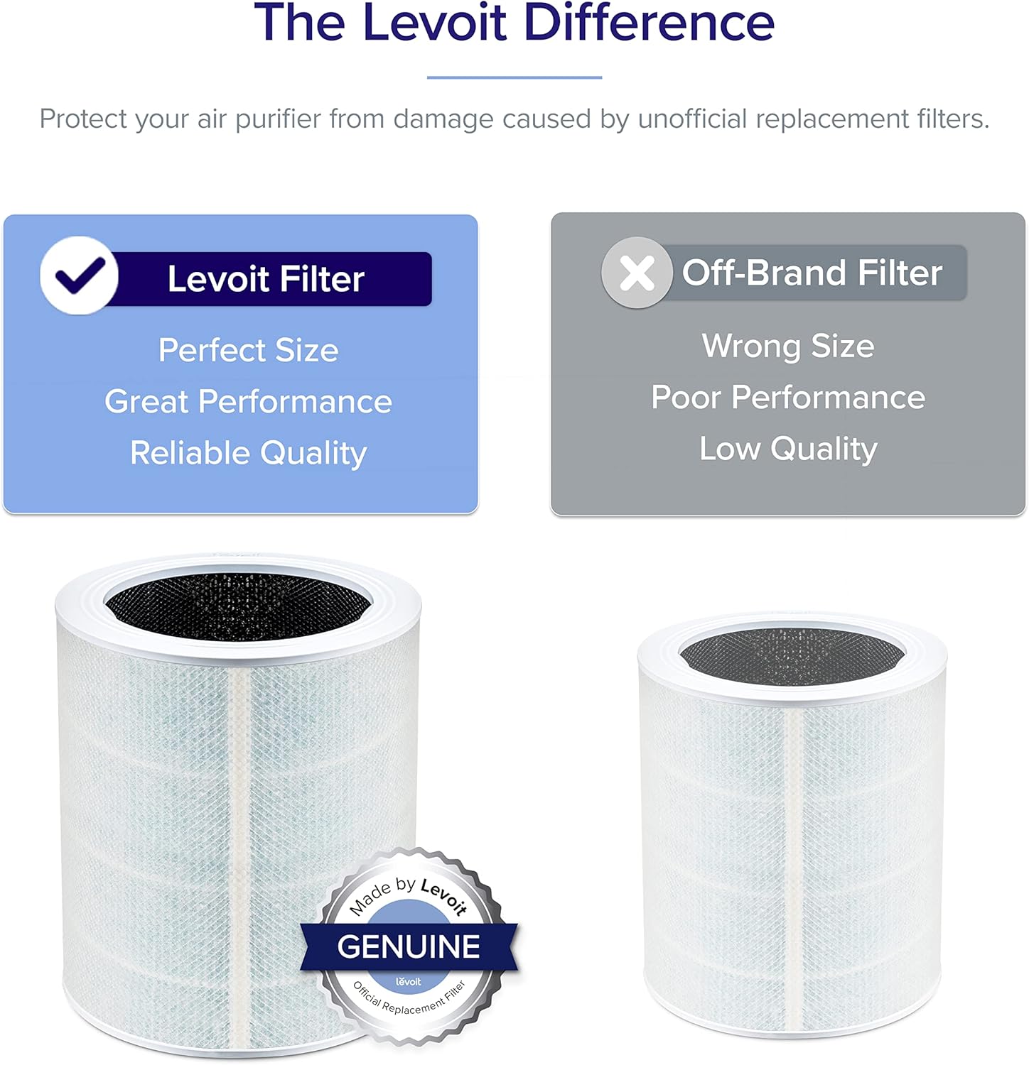 imageLEVOIT Core 600S Air Purifier Smoke Remover Replacement Filter 4in1 Filter and Activated Carbon Core 600SRFSR 1 PackSmoke Remover