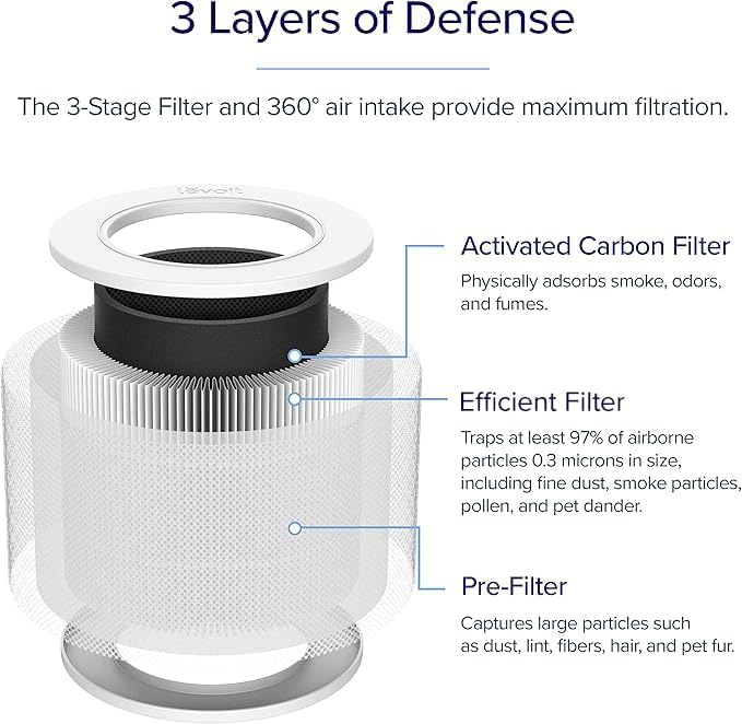 imageLEVOIT Core MiniP Air Purifier Replacement Filter 3in1 HighEfficiency Activated Carbon Core MiniRF 1 Pack White1 Pack