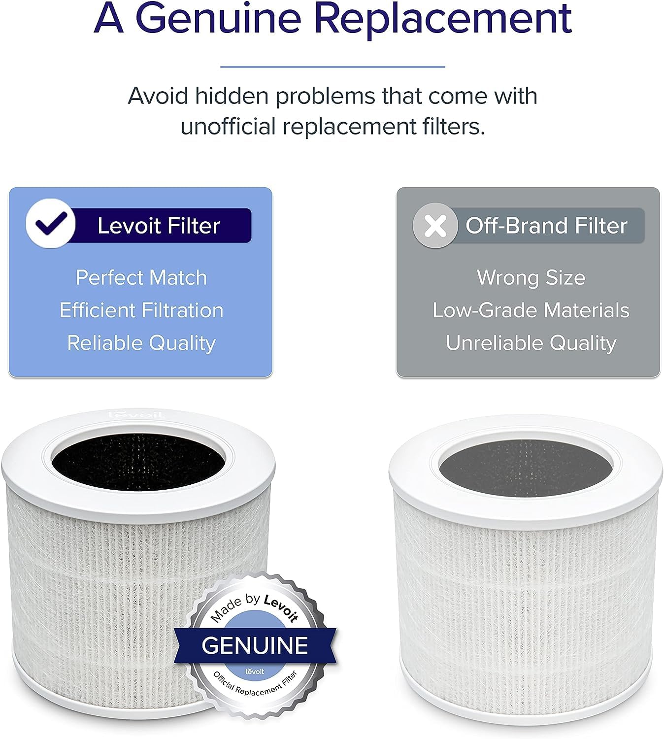 imageLEVOIT Core MiniP Air Purifier Replacement Filter 3in1 HighEfficiency Activated Carbon Core MiniRF 1 Pack White1 Pack