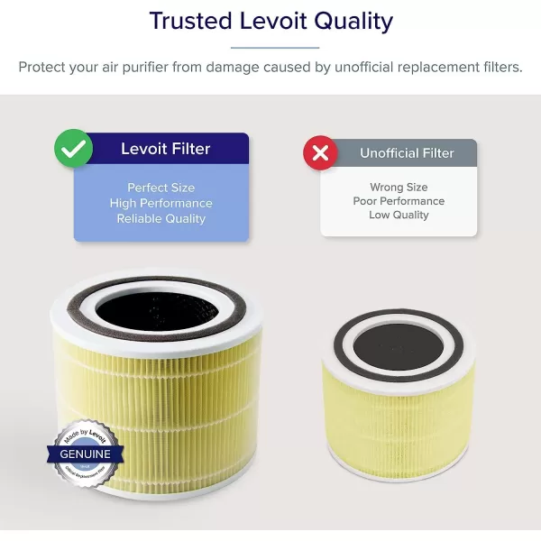 imageLEVOIT Core 300P Air Purifier Pet Allergy Replacement Filter 3in1 Filter Efficiency Activated Carbon Core300RFPA 1 Pack YellowPet Allergy Filter