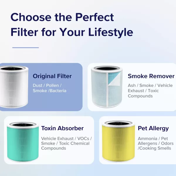 imageLEVOIT Core 400S Air Purifier Smoke Remover 4in1 Replacement Filter Activated Carbon Core400SRFSR LRFC401BUS 1 Pack BlueOriginal Filter