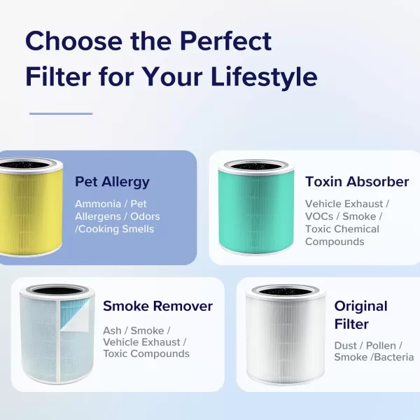 imageLEVOIT Core 400S Air Purifier Smoke Remover 4in1 Replacement Filter Activated Carbon Core400SRFSR LRFC401BUS 1 Pack BluePet Allergy