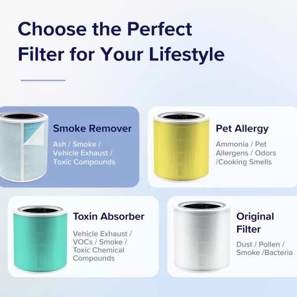 imageLEVOIT Core 400S Air Purifier Smoke Remover 4in1 Replacement Filter Activated Carbon Core400SRFSR LRFC401BUS 1 Pack BlueSmoke Remover