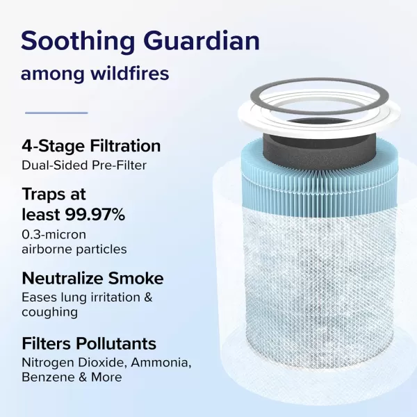 imageLEVOIT Core 400S Air Purifier Smoke Remover 4in1 Replacement Filter Activated Carbon Core400SRFSR LRFC401BUS 1 Pack BlueSmoke Remover