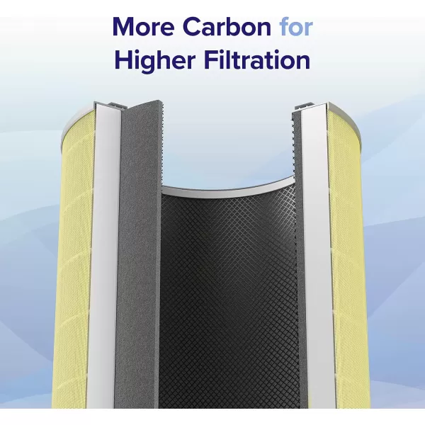 imageLEVOIT Core 600S Air Purifier Smoke Remover Replacement Filter 4in1 Filter and Activated Carbon Core 600SRFSR 1 PackPet Allergy