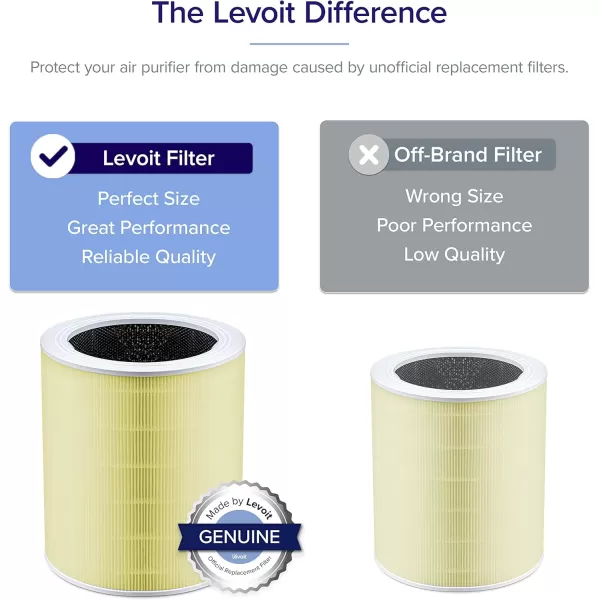 imageLEVOIT Core 600S Air Purifier Smoke Remover Replacement Filter 4in1 Filter and Activated Carbon Core 600SRFSR 1 PackPet Allergy