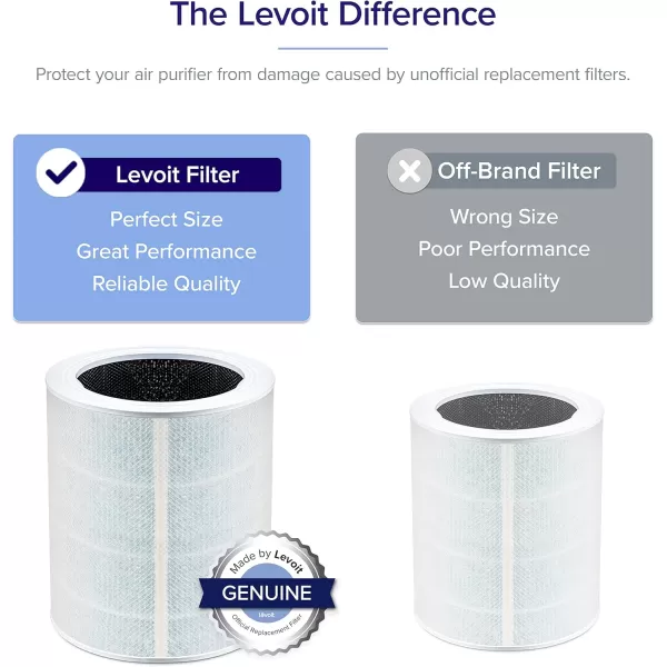 imageLEVOIT Core 600S Air Purifier Smoke Remover Replacement Filter 4in1 Filter and Activated Carbon Core 600SRFSR 1 PackSmoke Remover