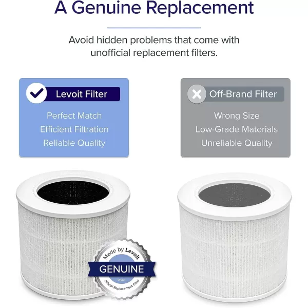imageLEVOIT Core MiniP Air Purifier Replacement Filter 3in1 HighEfficiency Activated Carbon Core MiniRF 1 Pack White1 Pack