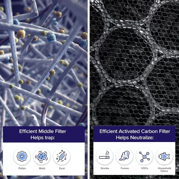 imageLEVOIT EverestAirP Air Purifier Original Replacement Filter Supports HEPA Sleep Mode 3In1 Filter Efficiency Activated Carbon EverestAirRF 1 Pack Black