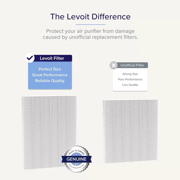 imageLEVOIT EverestAirP Air Purifier Original Replacement Filter Supports HEPA Sleep Mode 3In1 Filter Efficiency Activated Carbon EverestAirRF 1 Pack Black