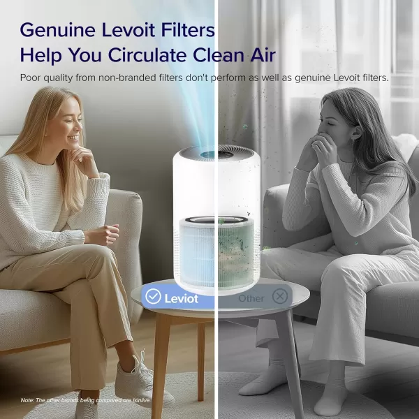 imageLEVOIT Genuine Core 300P Air Purifier Replacement Filter 3In1 Filter HighEfficiency Activated Carbon Core300RF 1 Pack White76 x 76 x 58
