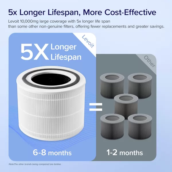 imageLEVOIT Genuine Core 300P Air Purifier Replacement Filter 3In1 Filter HighEfficiency Activated Carbon Core300RF 1 Pack White76 x 76 x 58