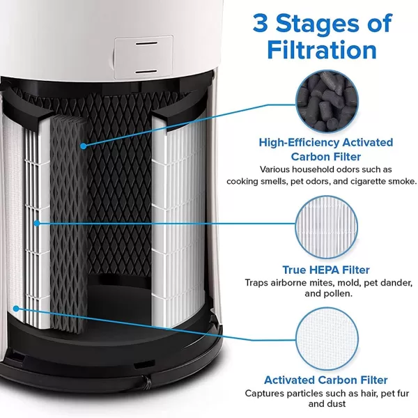 imageLEVOIT LVH133 Air Purifier Replacement Filter HighEfficiency Activated Carbon Filters Set LVH133RF 1 Pack White