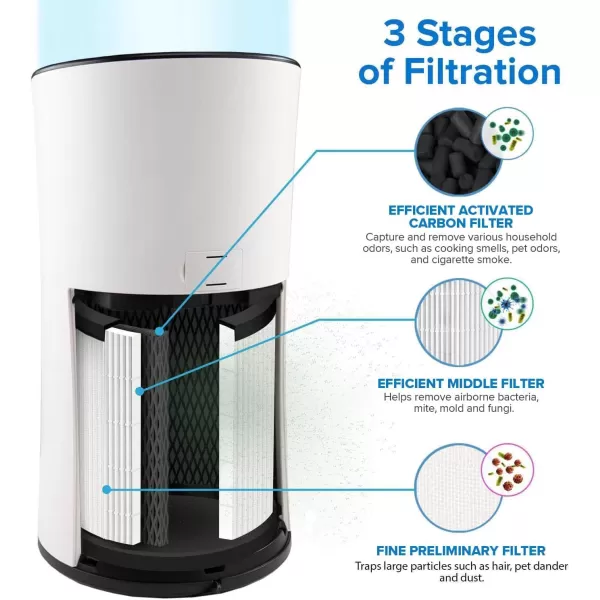 imageLEVOIT LVH133 Air Purifier Replacement Filter HighEfficiency Activated Carbon Filters Set LVH133RF 1 Pack White