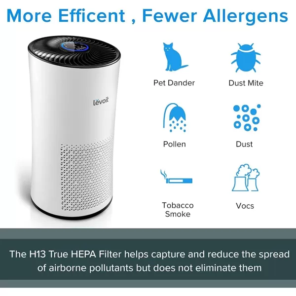 imageLEVOIT LVH133 Air Purifier Replacement Filter HighEfficiency Activated Carbon Filters Set LVH133RF 1 Pack White