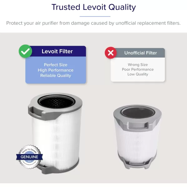 imageLEVOIT LVH134 Air Purifier Replacement Filter HighEfficiency Activated Carbon Filters Set LVH134RF 1 Pack White