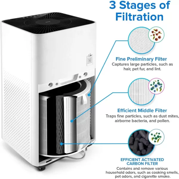 imageLEVOIT LVH135 Air Purifier Replacement Filter HighEfficiency Activated Carbon Filters Set LVH135RF 1 Pack White