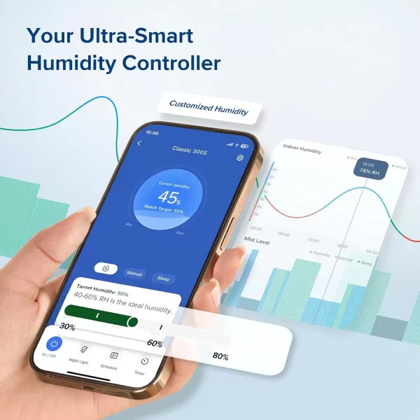 imageLEVOIT Smart Humidifiers for Bedroom Large Room Home6L Cool Mist Top Fill Essential Oil Diffuser for Baby ampamp PlantsSmart App ampamp Voice Control Rapid Humidification ampamp Auto ModeQuiet Sleep Mode GrayBlue