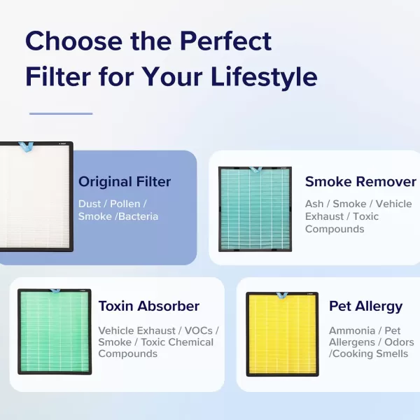 imageLEVOIT Vital 200SP Pet Allergy Air Purifier Replacement Supports HEPA Sleep Mode 3In1 Filter Efficiency Activated Carbon Vital200SRFPA 1 Pack YellowOriginal Filter