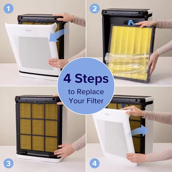 imageLEVOIT Vital 200SP Pet Allergy Air Purifier Replacement Supports HEPA Sleep Mode 3In1 Filter Efficiency Activated Carbon Vital200SRFPA 1 Pack YellowPet Allergy