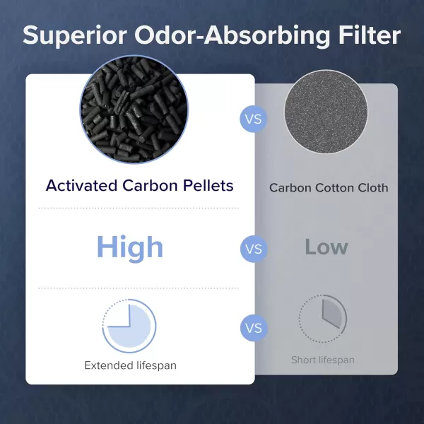 imageLEVOIT Vital 200SP Pet Allergy Air Purifier Replacement Supports HEPA Sleep Mode 3In1 Filter Efficiency Activated Carbon Vital200SRFPA 1 Pack YellowSmoke Remover
