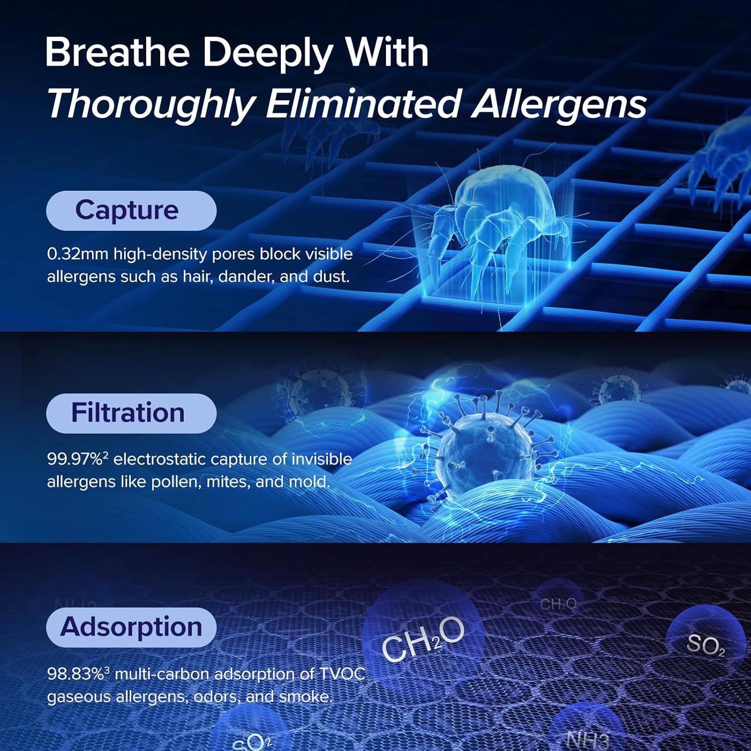 imageLEVOIT Air Purifiers for Home Large Room Up to 1800 Ft in 1 Hr with Washable PreFilter Air Quality Monitor Smart WiFi HEPA Sleep Mode for Allergies Pet Hair in Bedroom Vital 200SP WhiteBlack