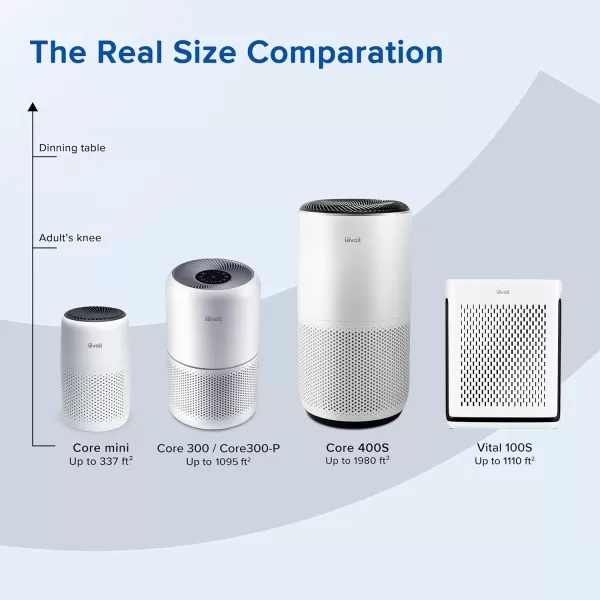 imageLEVOIT Air Purifiers for Home Bedroom Smart WiFi HEPA Sleep Mode for Home Large Room Quiet Cleaner for Pet Hair Allergies Dust Smoke Pollon White Noise Alexa Control Core300SP WhiteBlack