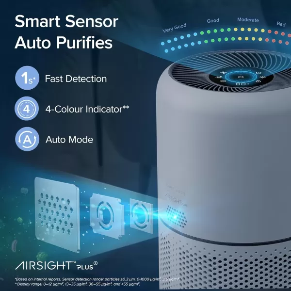 imageLEVOIT Air Purifiers for Home Bedroom Smart WiFi HEPA Sleep Mode for Home Large Room Quiet Cleaner for Pet Hair Allergies Dust Smoke Pollon White Noise Alexa Control Core300SP WhiteWhite