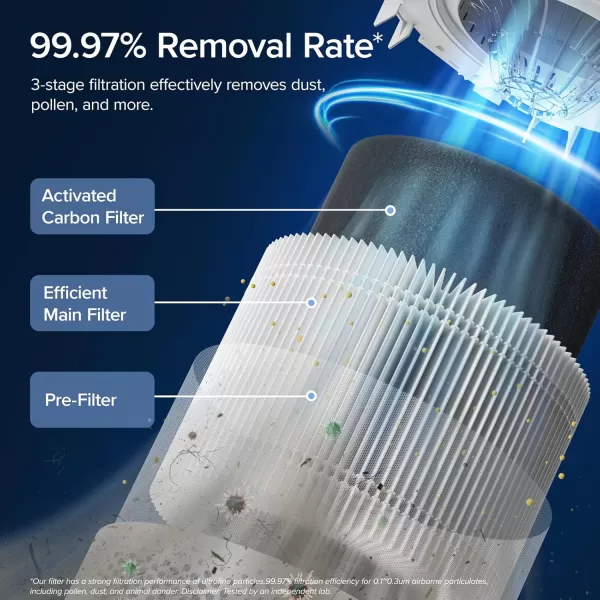 imageLEVOIT Air Purifiers for Home Bedroom Smart WiFi HEPA Sleep Mode for Home Large Room Quiet Cleaner for Pet Hair Allergies Dust Smoke Pollon White Noise Alexa Control Core300SP WhiteWhite