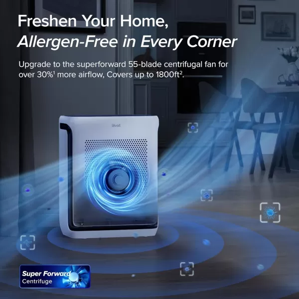 imageLEVOIT Air Purifiers for Home Large Room Up to 1800 Ft in 1 Hr with Washable PreFilter Air Quality Monitor Smart WiFi HEPA Sleep Mode for Allergies Pet Hair in Bedroom Vital 200SP WhiteWhite