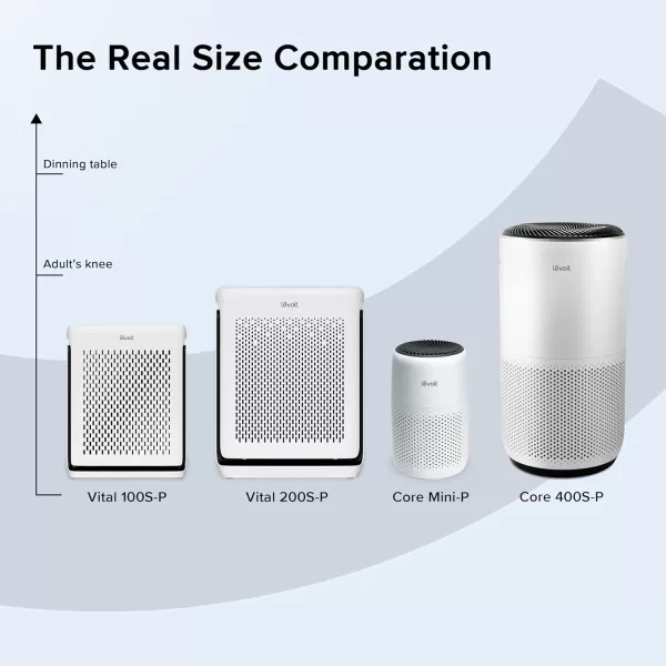 imageLEVOIT Air Purifiers for Home Large Room Up to 1800 Ft in 1 Hr with Washable PreFilter Air Quality Monitor Smart WiFi HEPA Sleep Mode for Allergies Pet Hair in Bedroom Vital 200SP WhiteWhite