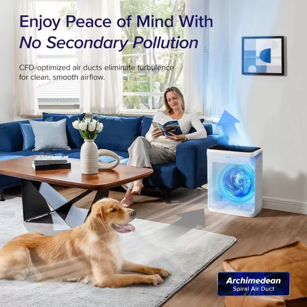 imageLEVOIT Air Purifiers for Home Large Room Up to 1800 Ft in 1 Hr with Washable PreFilter Air Quality Monitor Smart WiFi HEPA Sleep Mode for Allergies Pet Hair in Bedroom Vital 200SP WhiteWhite