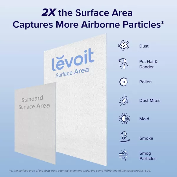 imageLEVOIT 20x20x1 Air Filter MERV 11 6Month Pleated 1Inch Electrostatic AC Furnace Air Cleaning Filter 2 Pack Actual Size 19691969079 inches20251
