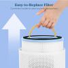 imageLEVOIT Sprout Air Purifier Genuine Replacement Filter 3 layer HEPA Filter HighEfficiency Activated Carbon 1 Pack White